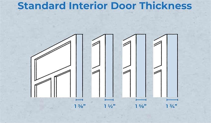 Standard Interior Door Thickness