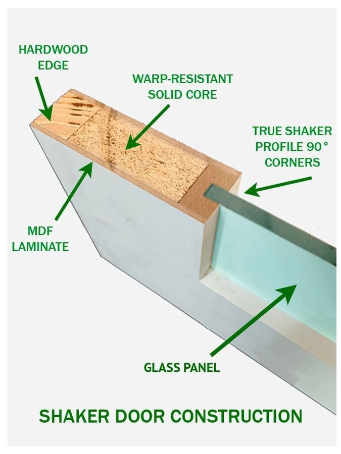 Shaker door structure