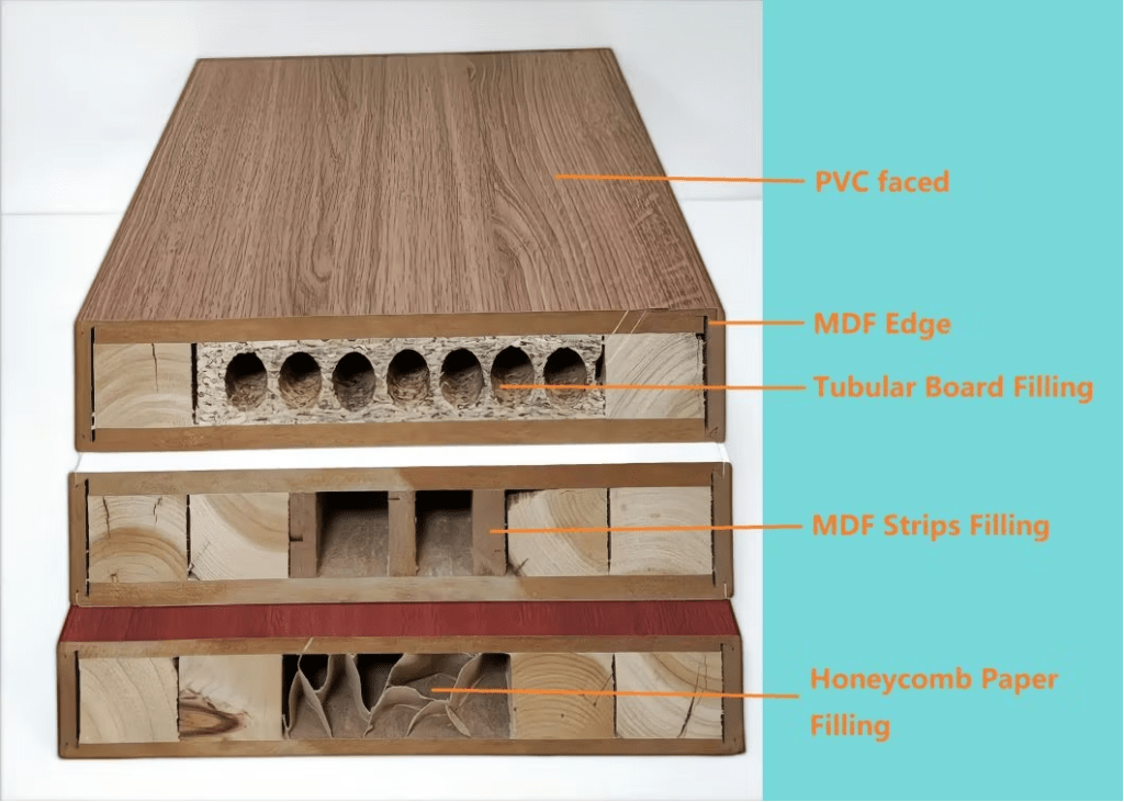 Structure of PVC Door