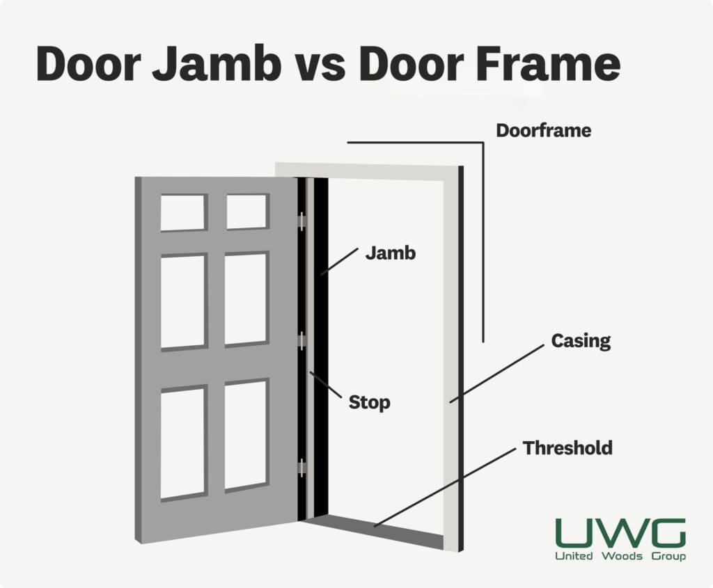 door jamb vs door frame