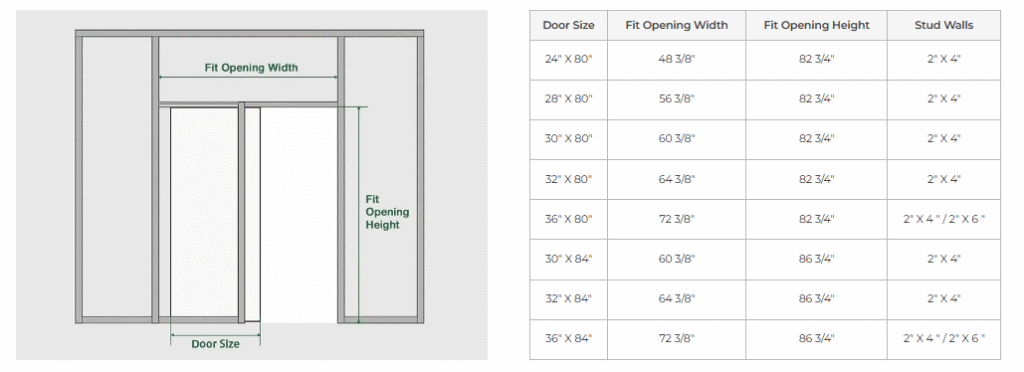 Standard Pocket Door Size