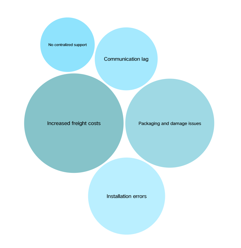 What Are the Hidden Switching Costs in Construction?