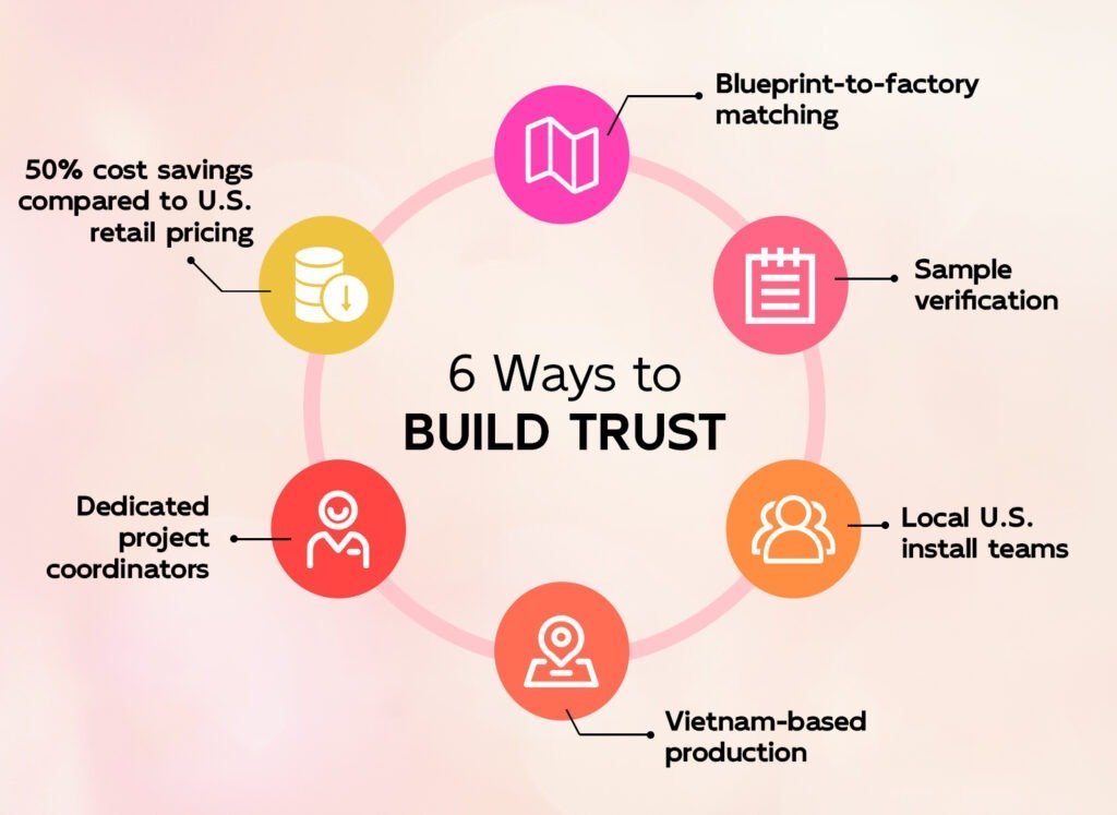 How UWG Help Rebuild Trust and Projects