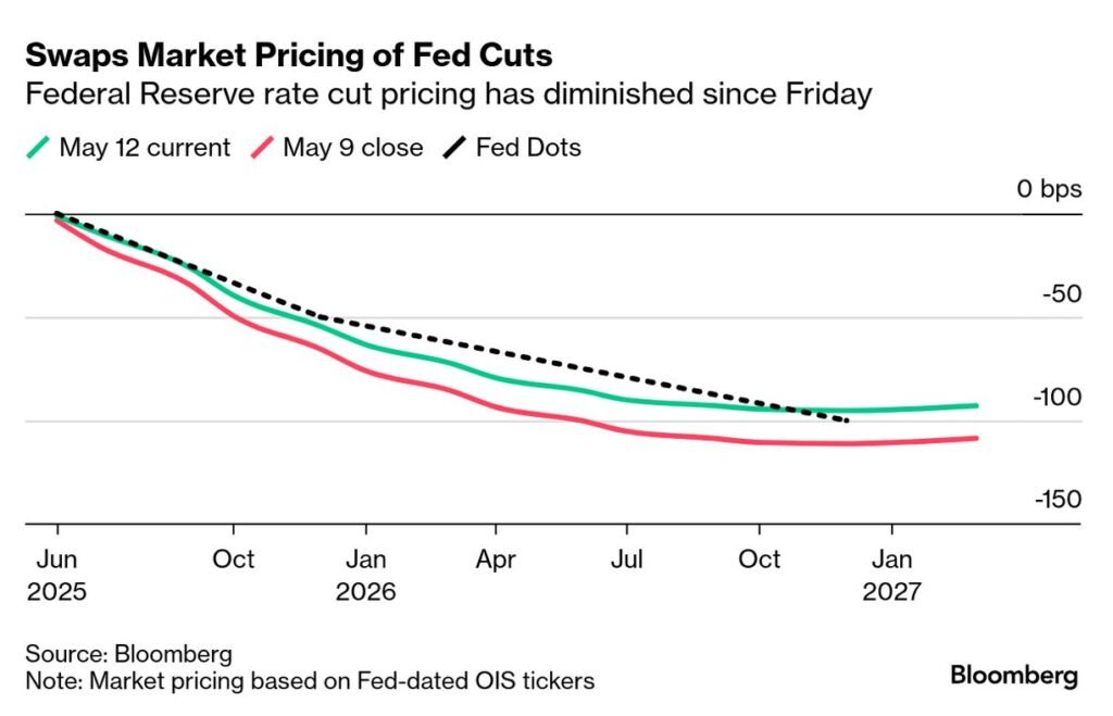 Fed’s Rate Cut（introduction）