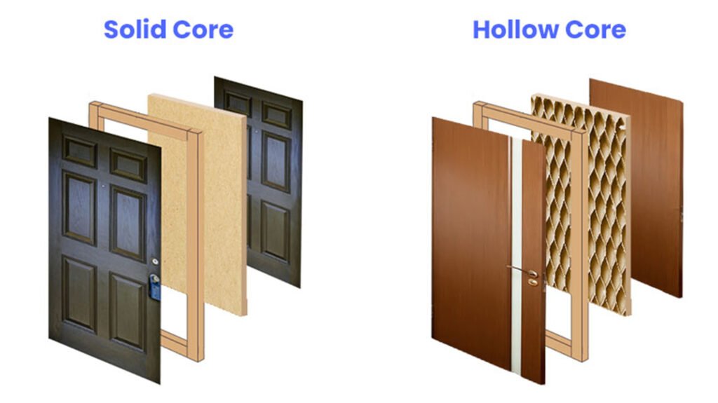solid core&hollow core  difference