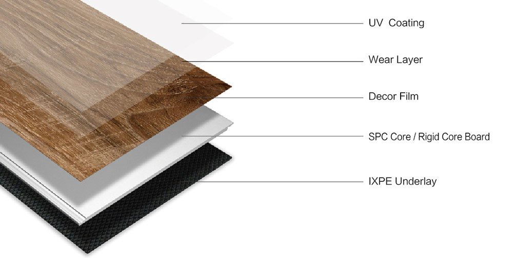 SPC flooring made