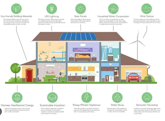 What Are the Top Eco-Friendly Building Materials