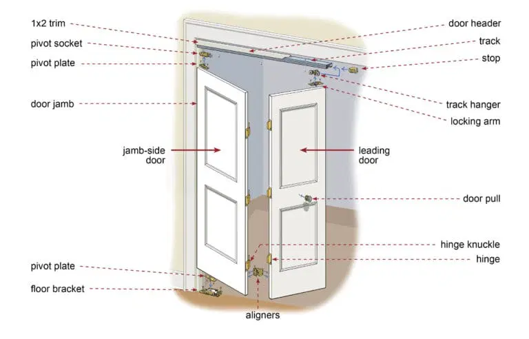 Aligning, Spacing, and Maintaining Bi-Fold Door Hinges