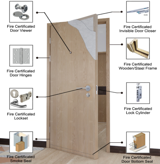 What are the fire rated door hardware requirements