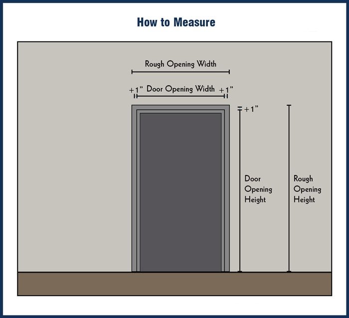 measure door rough opening
