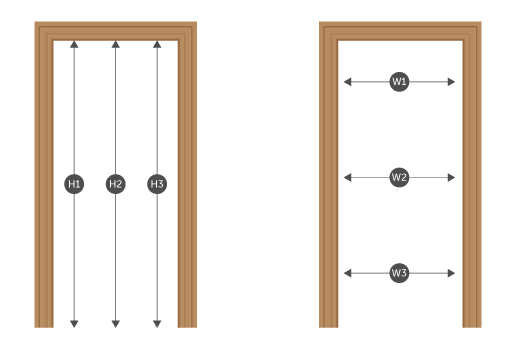 multiple measurements