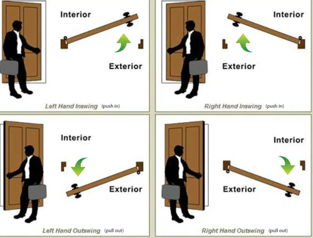 Door swing and handing