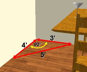 3-4-5 Flooring Rule