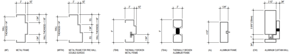 Door frame diagram