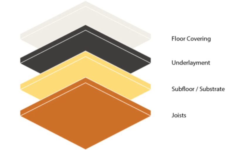 Most floors layers