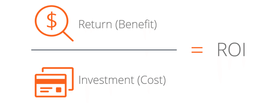 ROI Formula