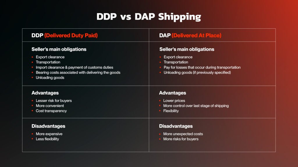 DDP vs. DAP: Differences That Matter to Builders
