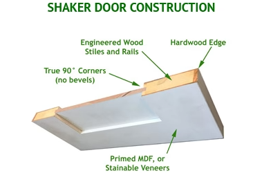 shaker door Construction
