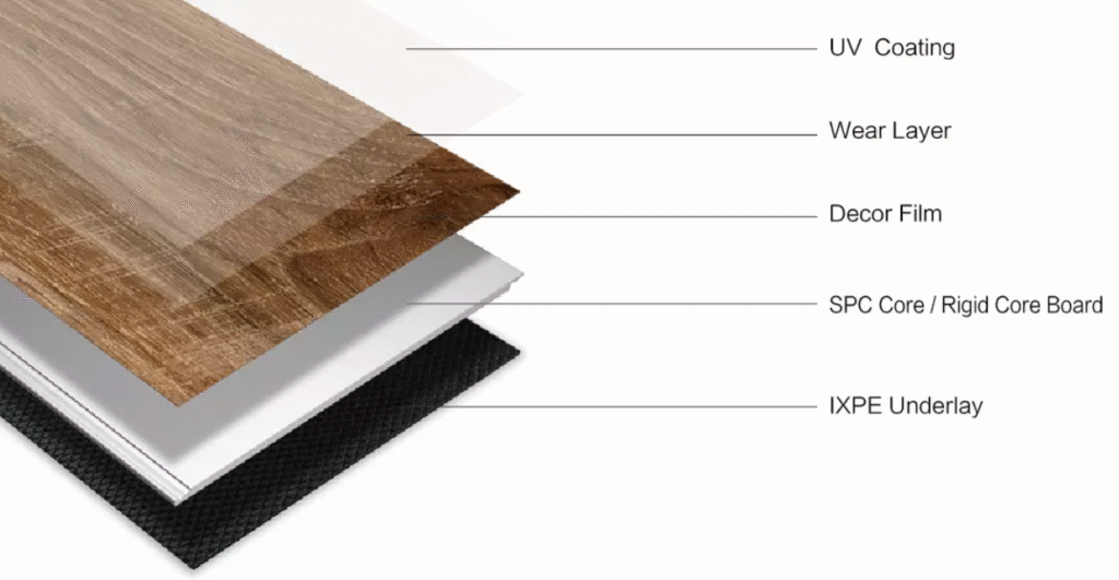 SPC flooring structure