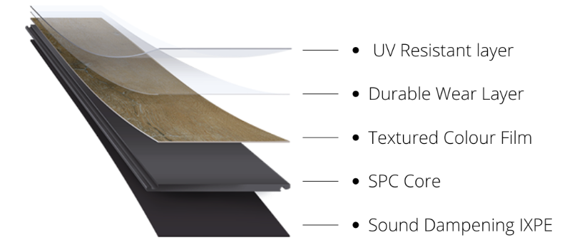 SPC flooring layer