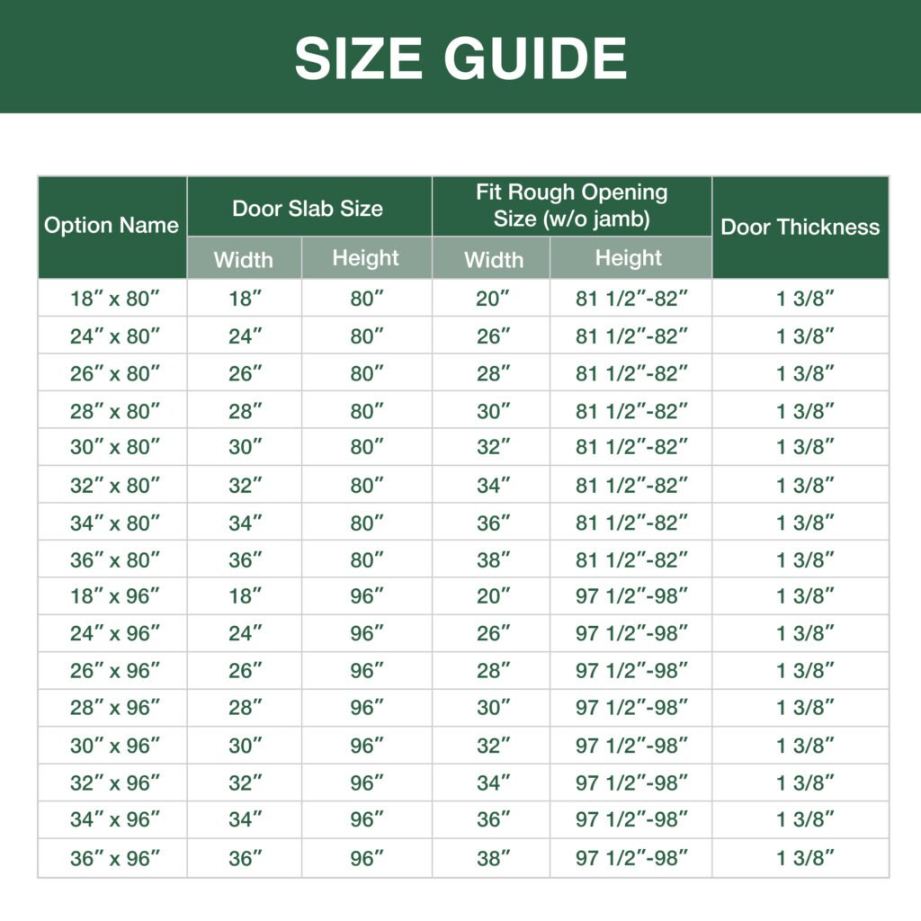 Standard Interior Door Sizes