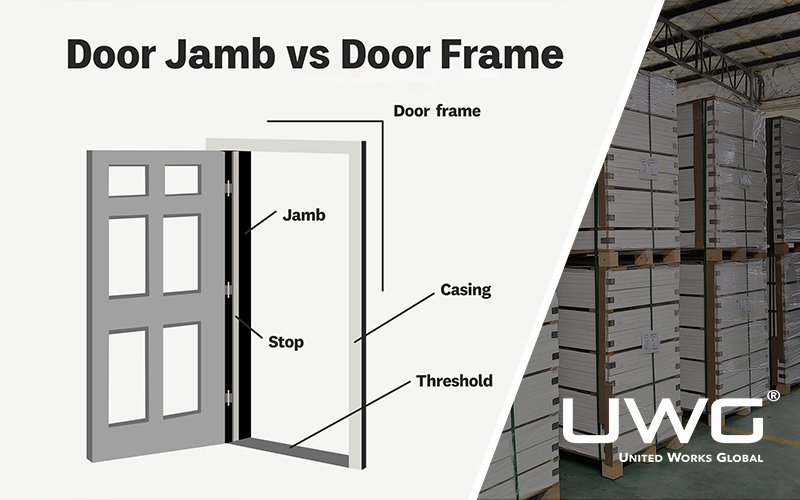 Diagram showing the door jamb，door stop，door casing，door frame and threshold
