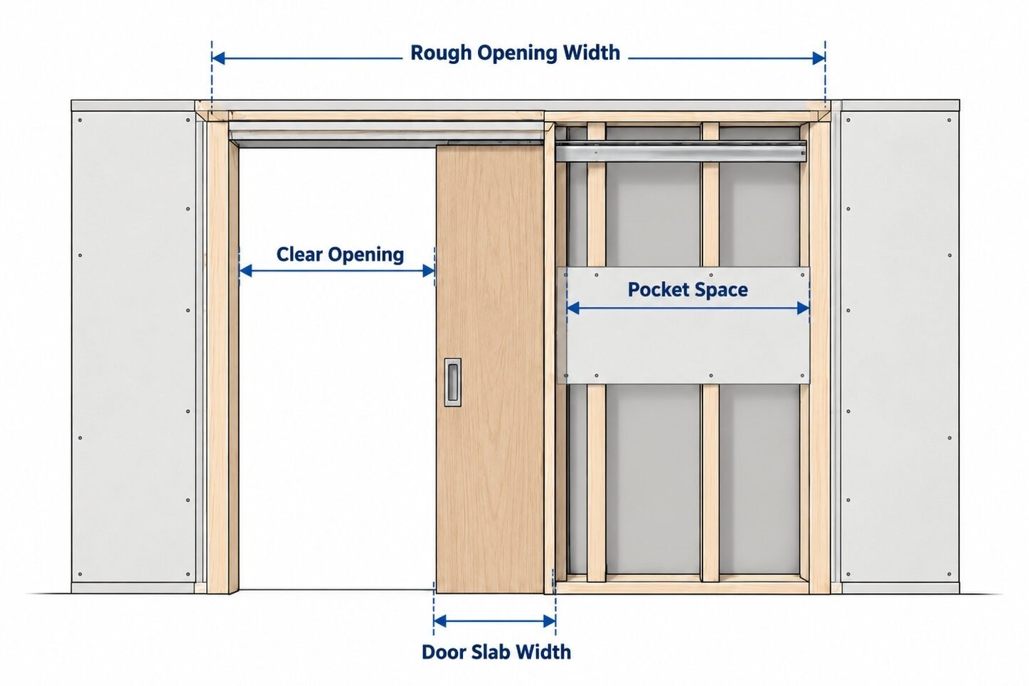 Pocket Door Size Terms Diagram