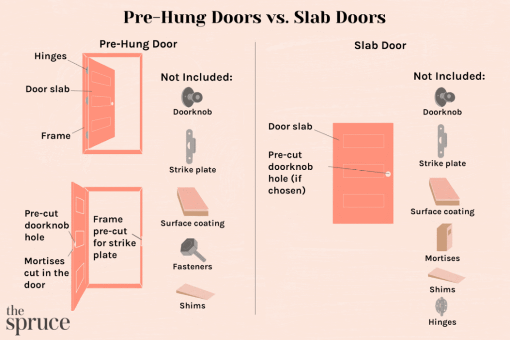 Prehung Door Installation Tools
