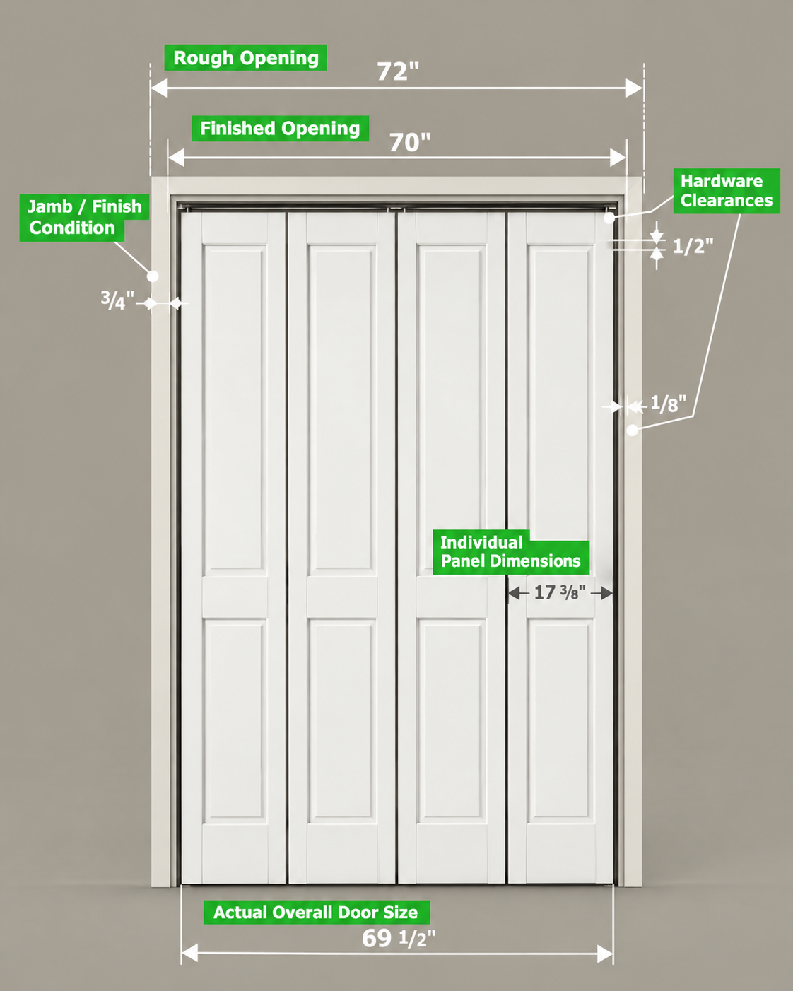 Bifold door dimension diagram showing rough opening, finished opening, hardware clearances, and panel sizes